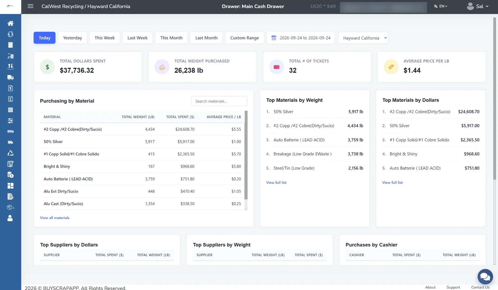 BuyScrapSoftware reporting dashboard showing dollars spent, weight purchased, ticket count, and purchasing by material